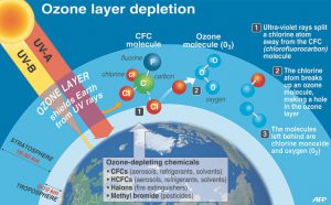 ozone-layer